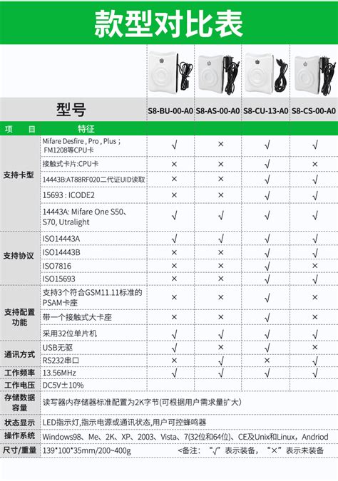 Contactless IC Card Reader Writer S8 